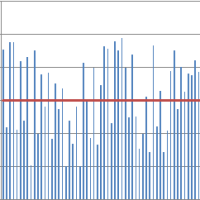 daily average MOP