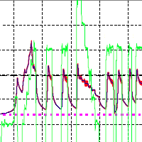 frac test graph