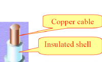 conductor design