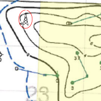 offset target