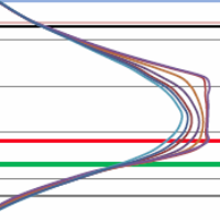 temperature profile
