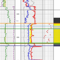 SAGD type log