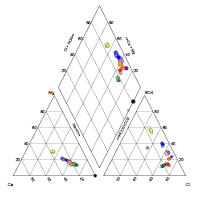 piper diagram