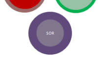 SOR reduction chart